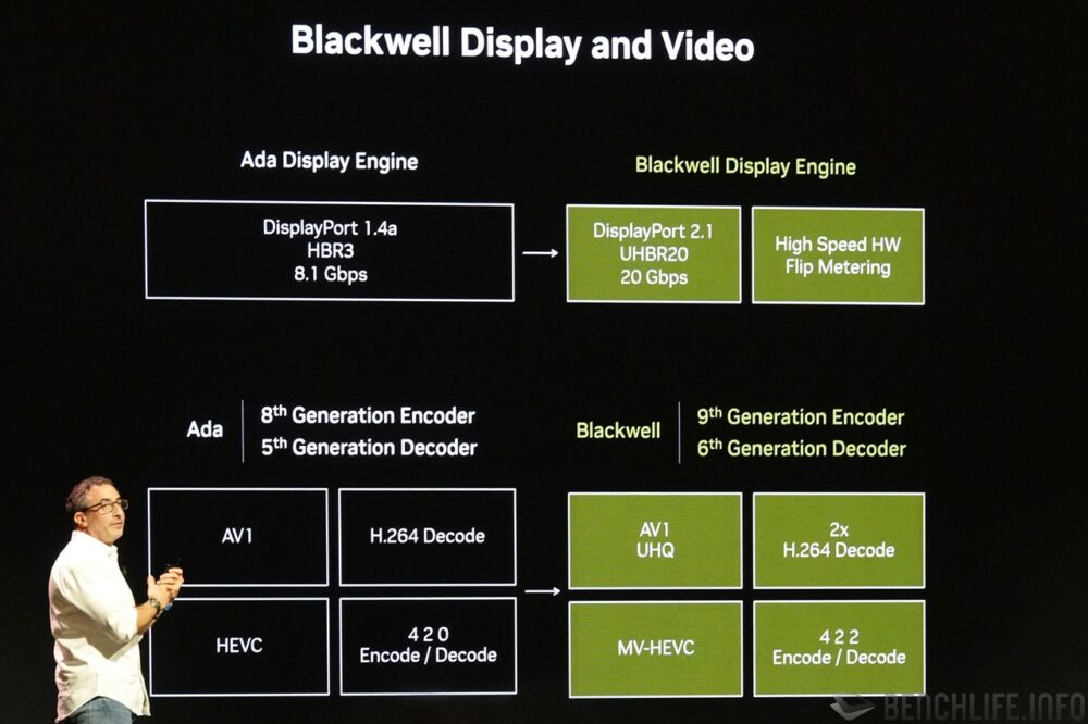 blackwell 4:2:2 encoder decoder