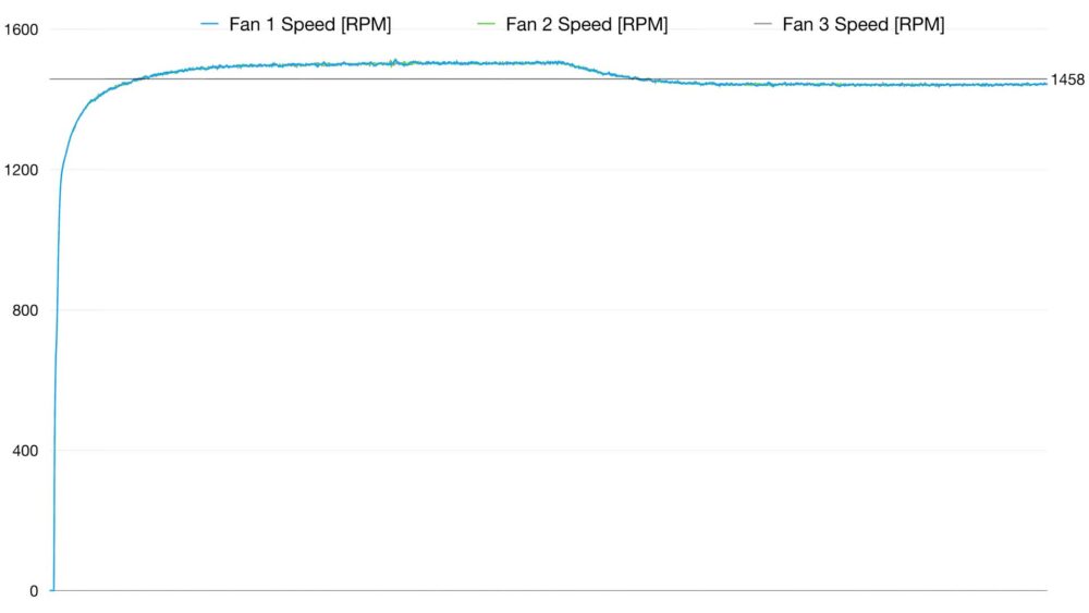 5080 MASTER FAN