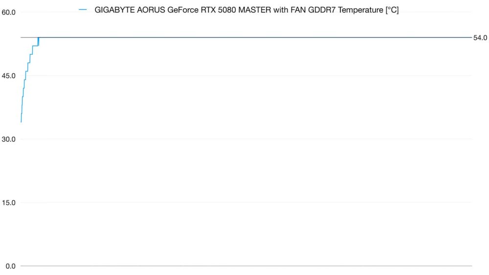 5080 MASTER FAN GDDR7 TEMP