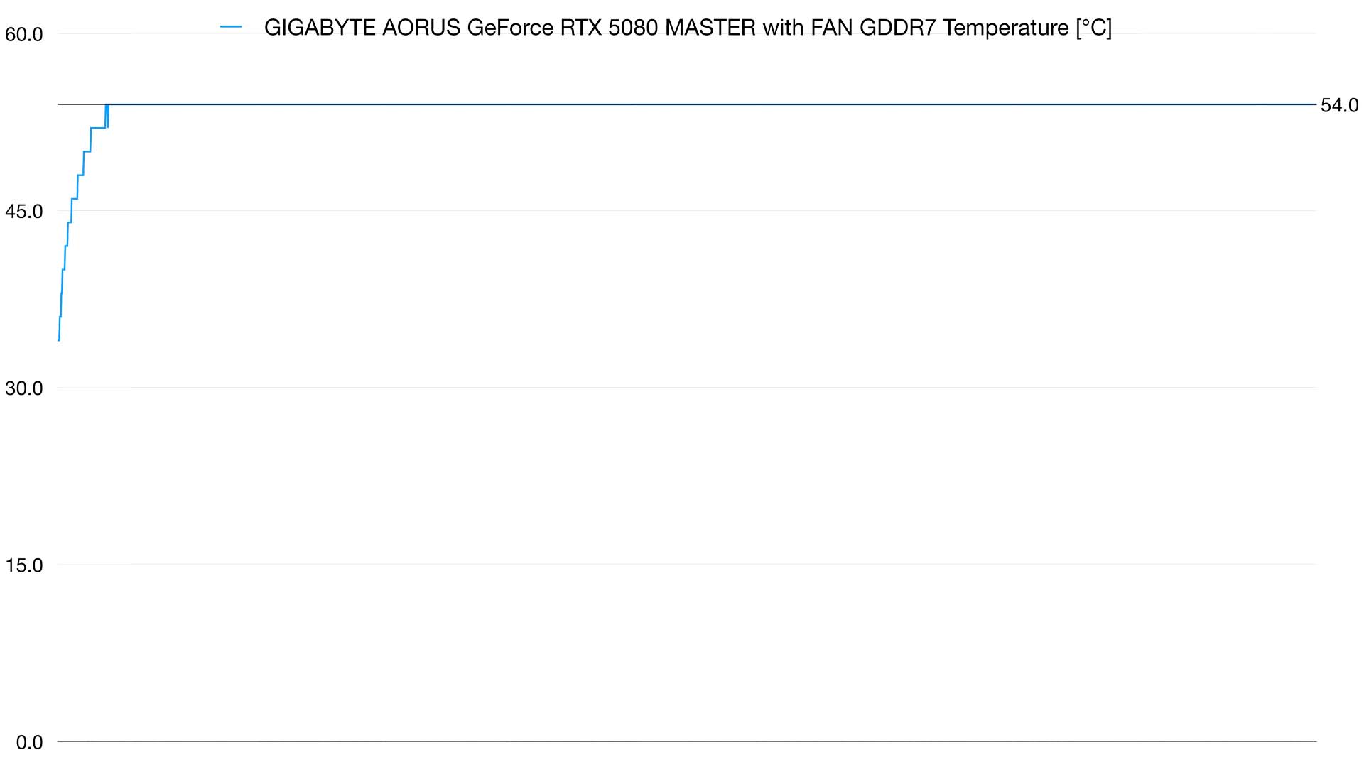 5080 MASTER FAN GDDR7 TEMP