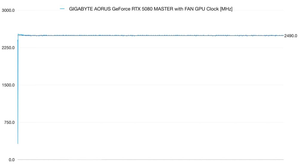 5080 MASTER FAN GPU CLOCK
