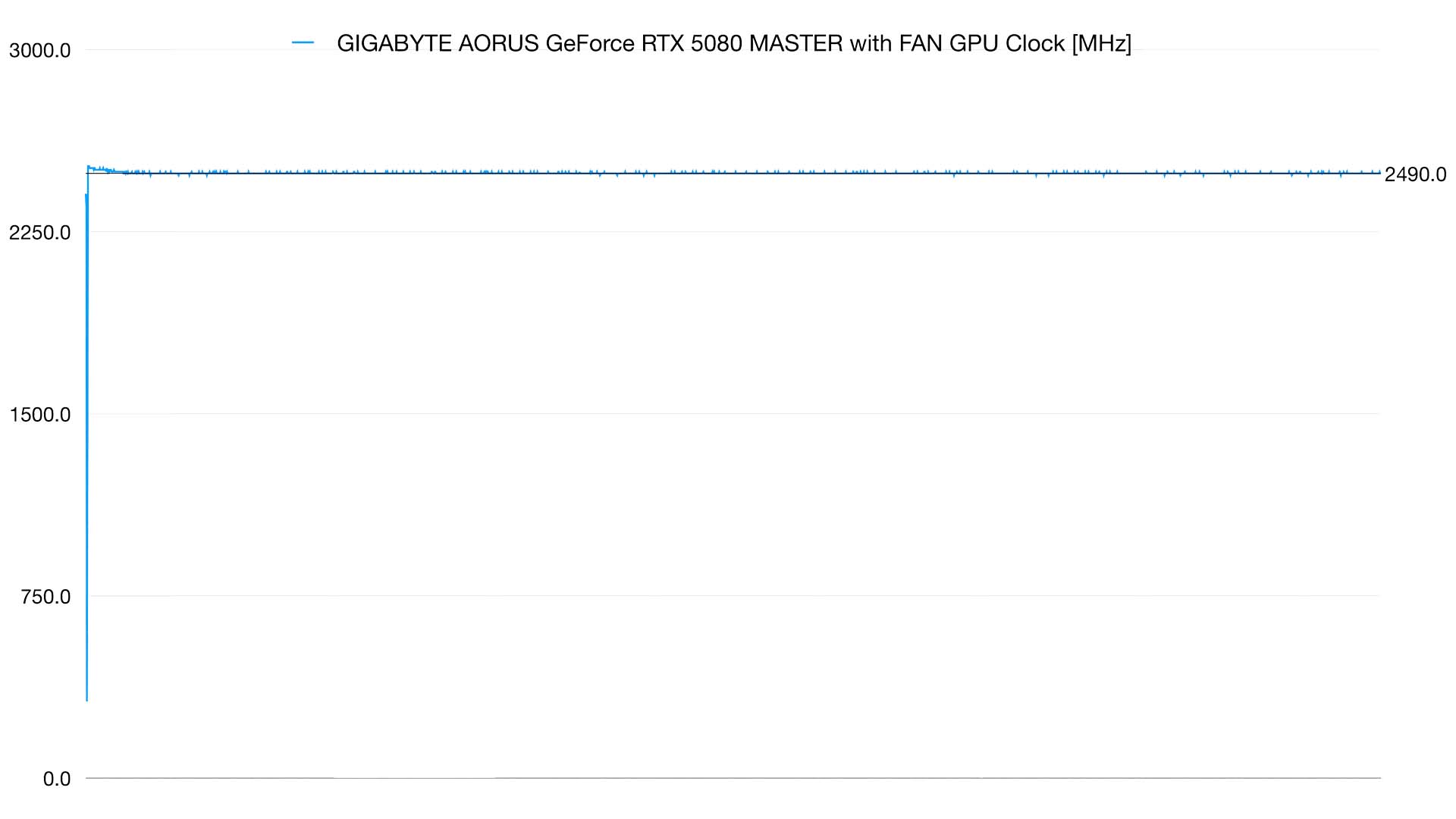 5080 MASTER FAN GPU CLOCK