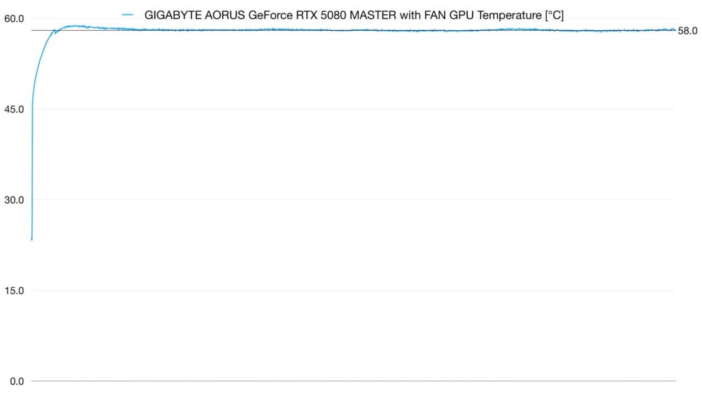 5080 MASTER FAN GPU TEMP