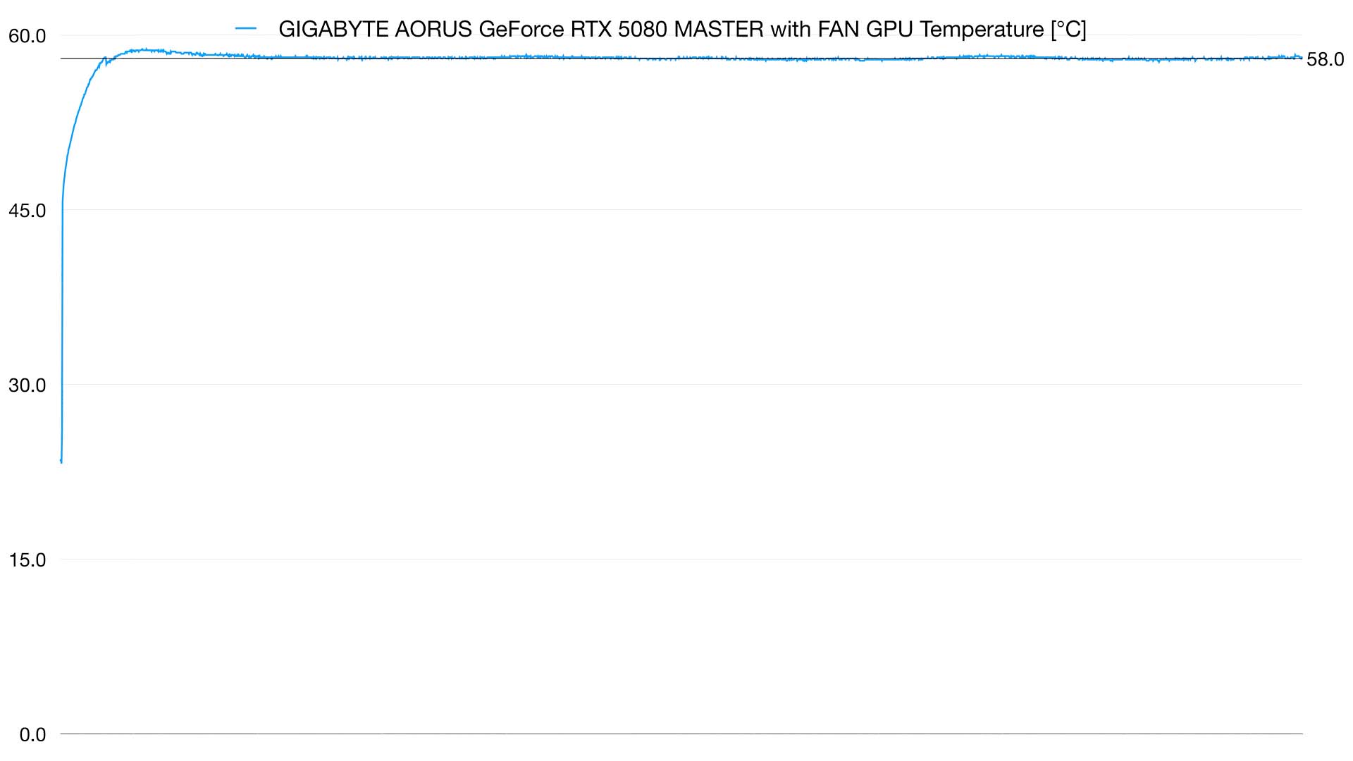 5080 MASTER FAN GPU TEMP