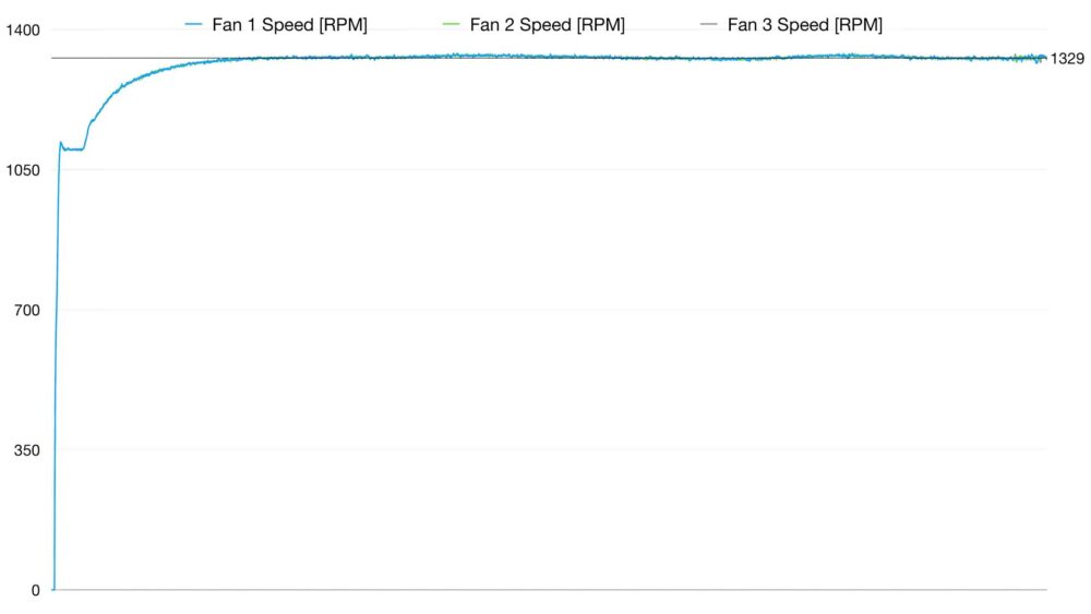 5080 MASTER FAN RPM
