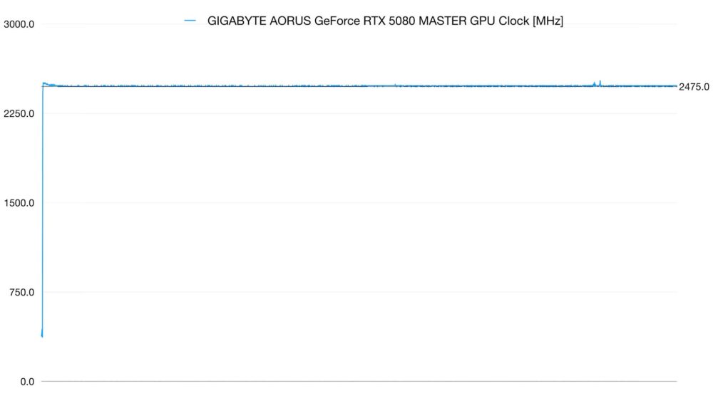 5080 MASTER GPU CLOCK