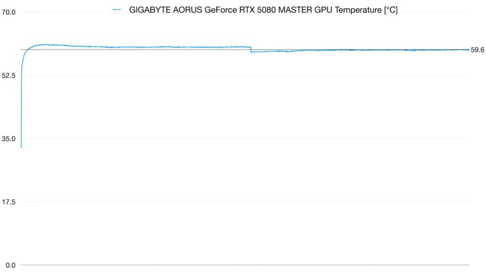5080 MASTER GPU TEMP