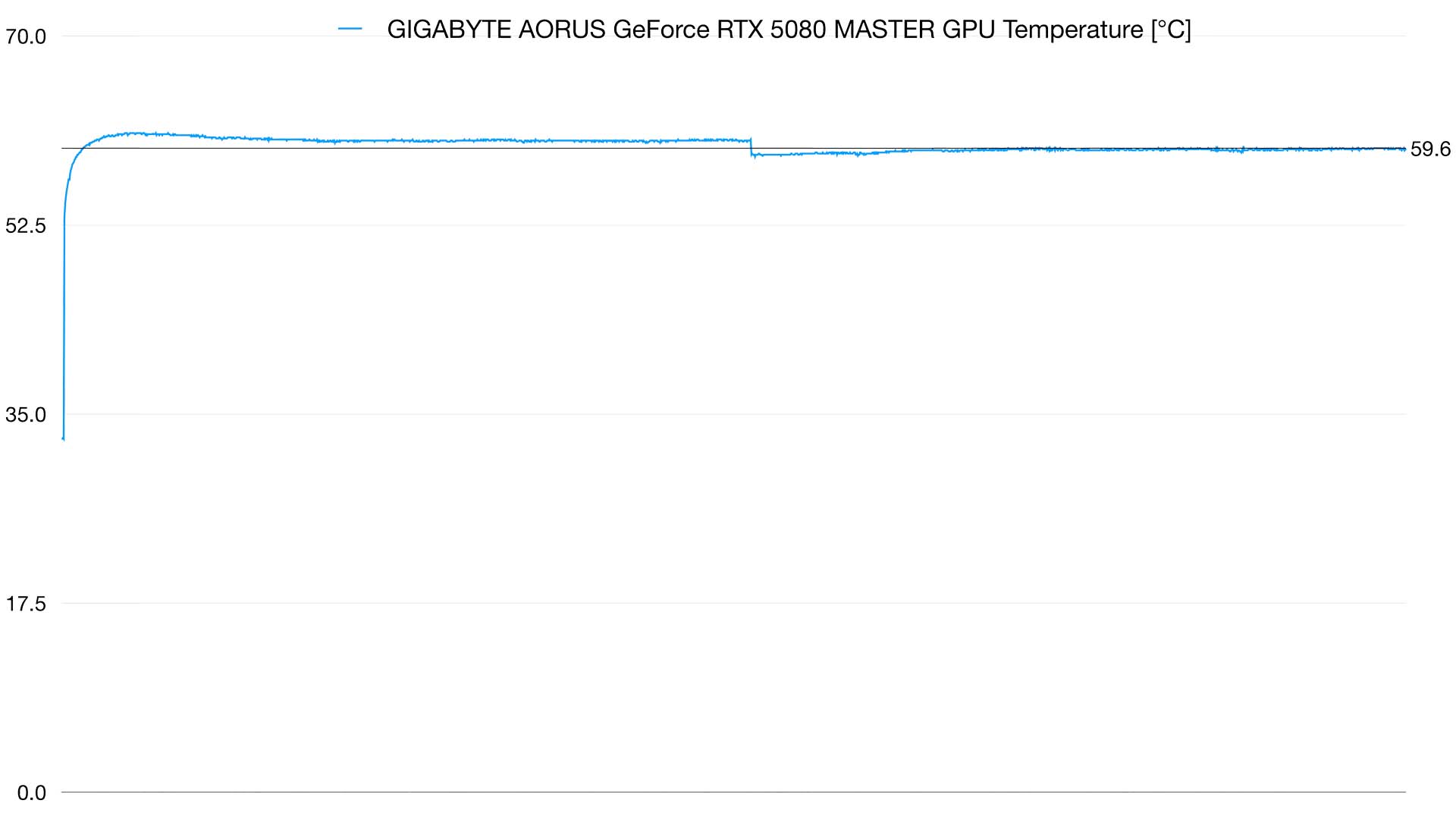 5080 MASTER GPU TEMP