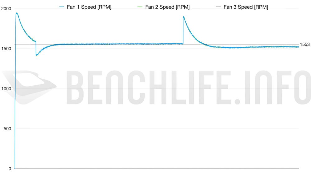 5080 SURPIM FAN SPEED