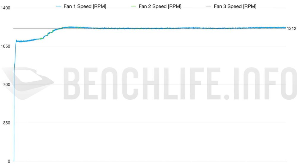 5080 SURPIM FAN SPEED SILENT