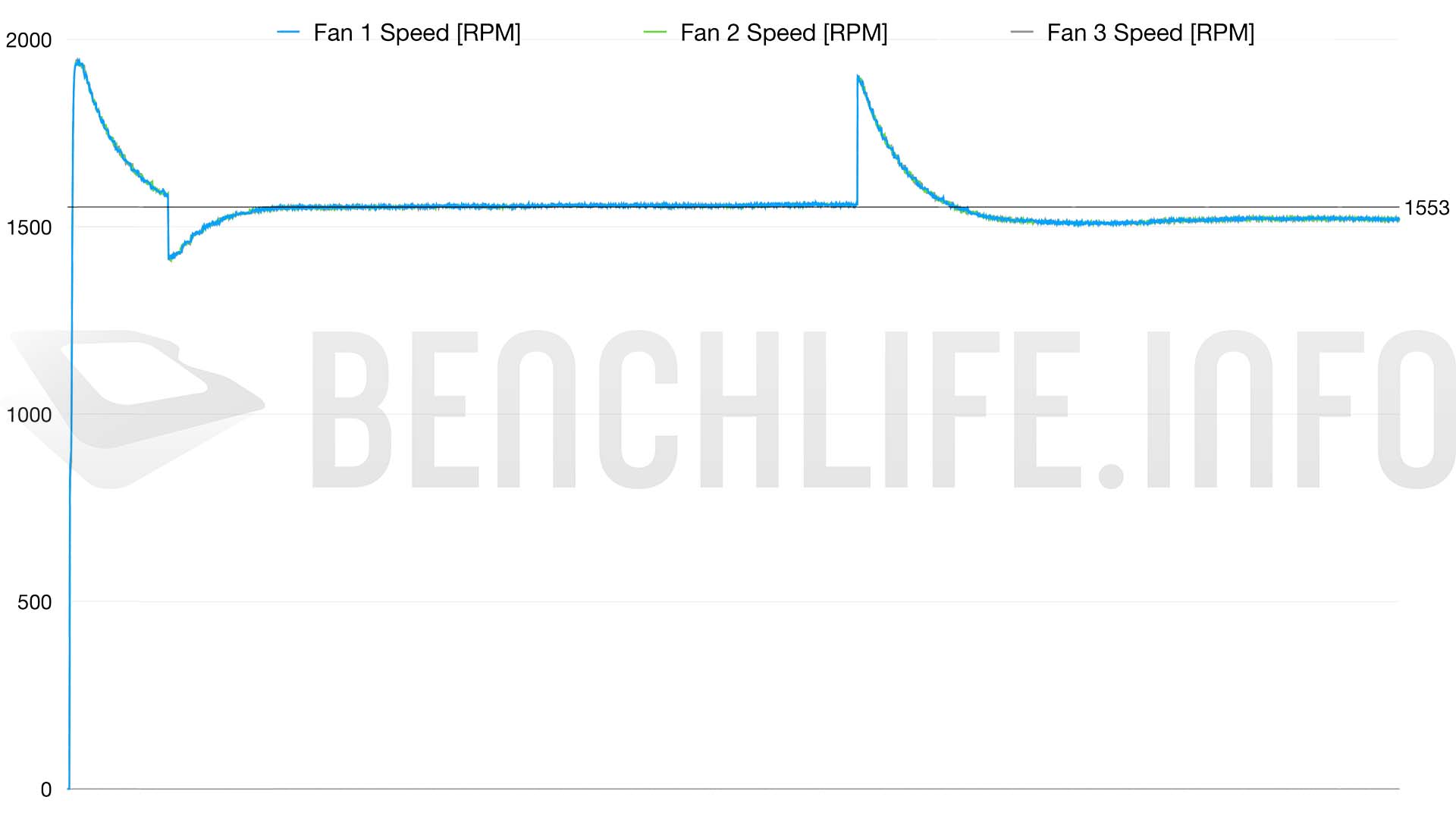 5080 SURPIM FAN SPEED