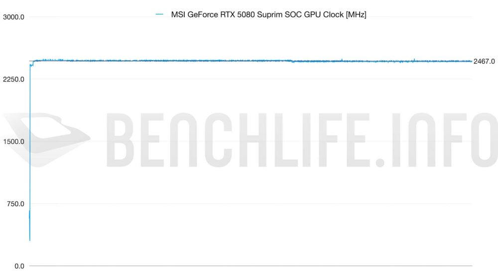 5080 SURPIM GPU CLOCK