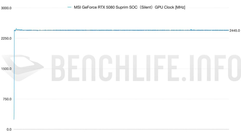 5080 SURPIM GPU CLOCK SILENT