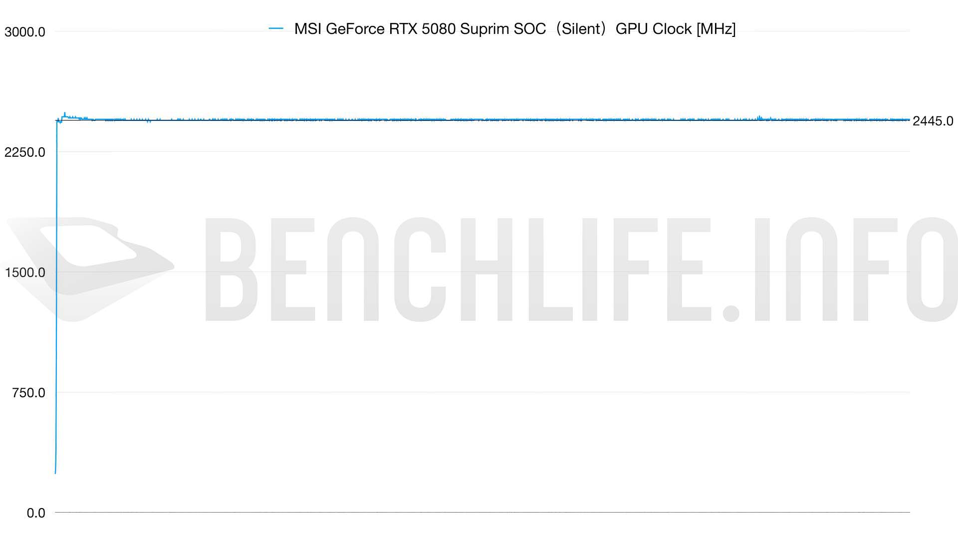 5080 SURPIM GPU CLOCK SILENT