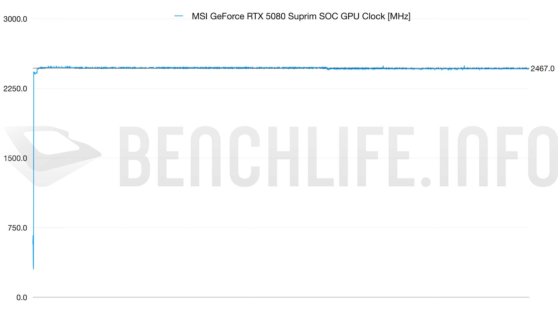 5080 SURPIM GPU CLOCK