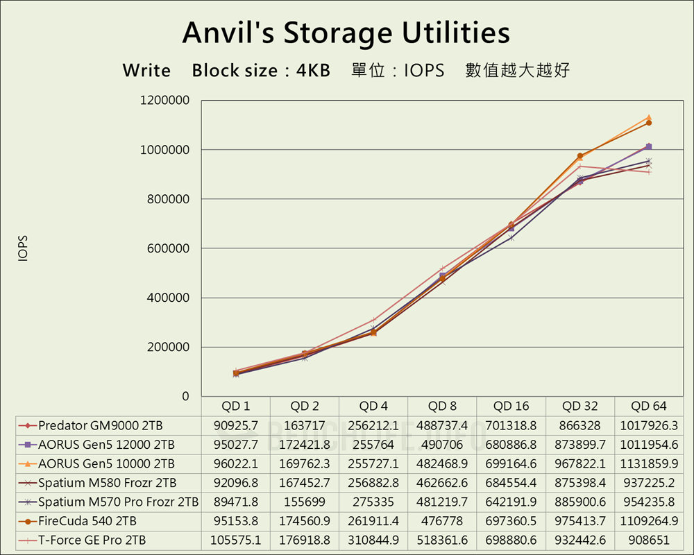 Predator GM9000 - Benchmark (10)