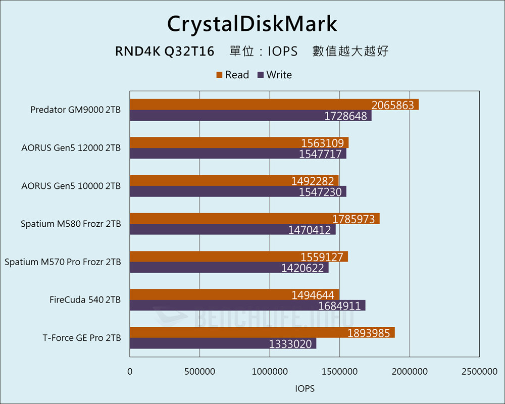 Predator GM9000 - Benchmark (11)