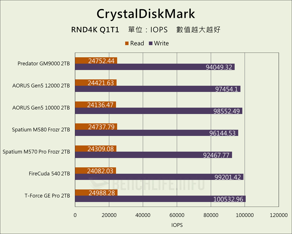 Predator GM9000 - Benchmark (12)