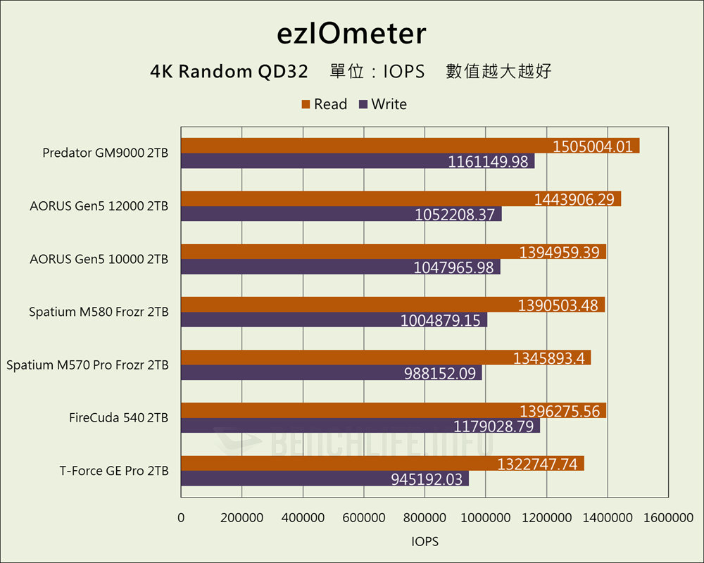 Predator GM9000 - Benchmark (13)