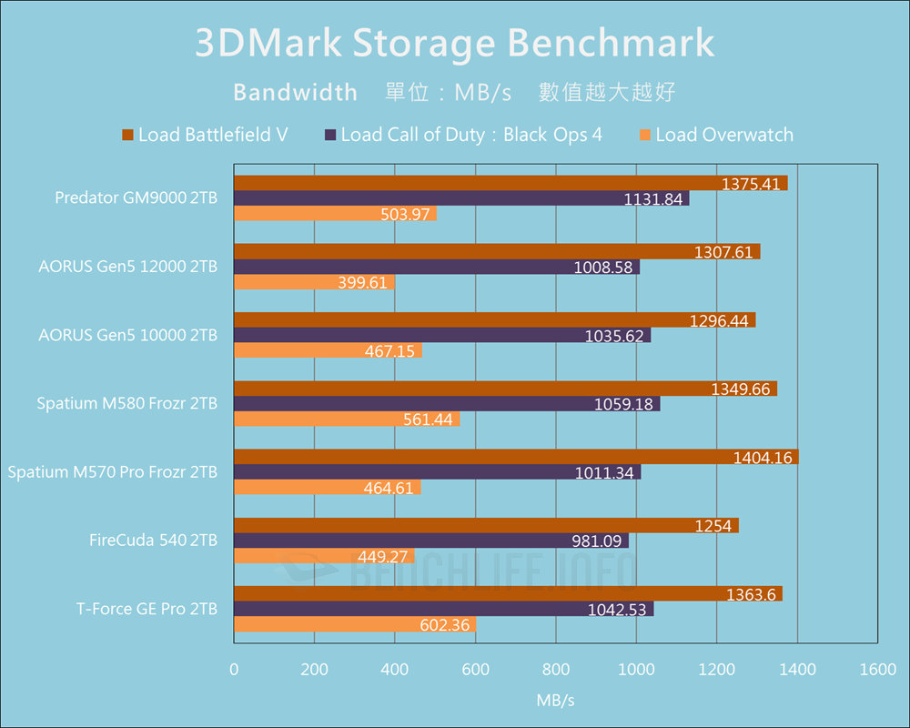 Predator GM9000 - Benchmark (15)