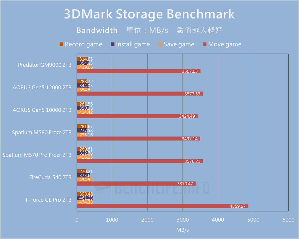 Predator GM9000 - Benchmark (16)