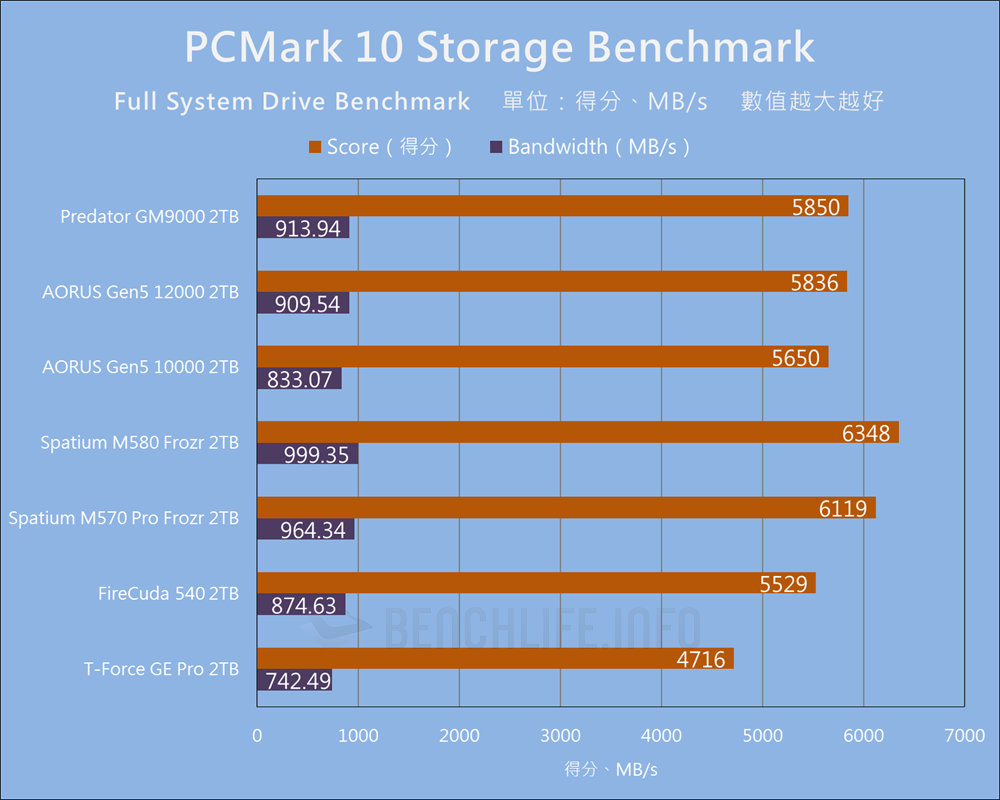 Predator GM9000 - Benchmark (17)