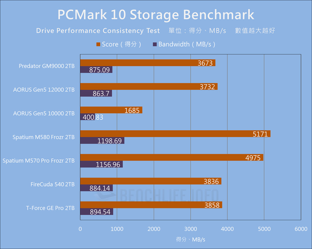 Predator GM9000 - Benchmark (19)