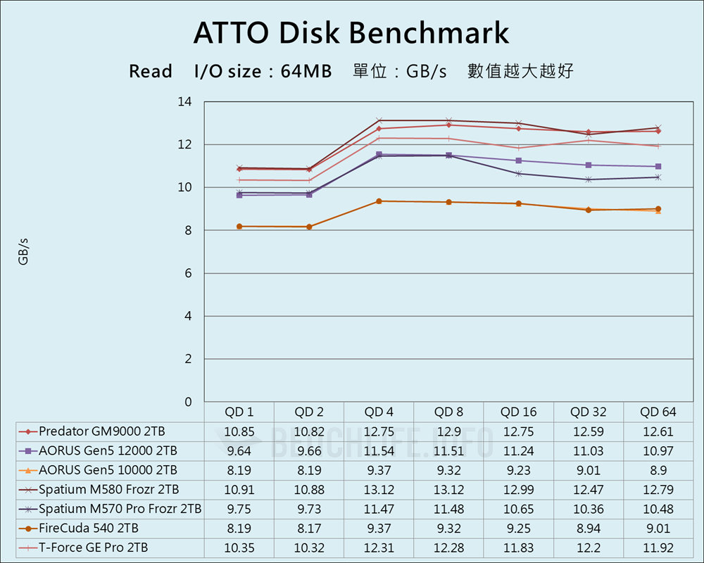 Predator GM9000 - Benchmark (2)