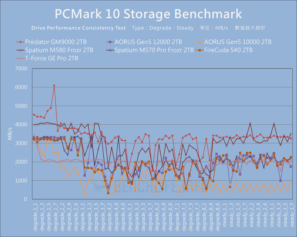 Predator GM9000 - Benchmark (21)