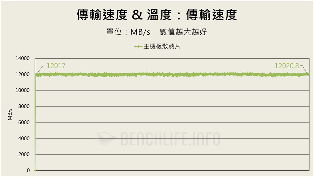 Predator GM9000 - Benchmark (22)