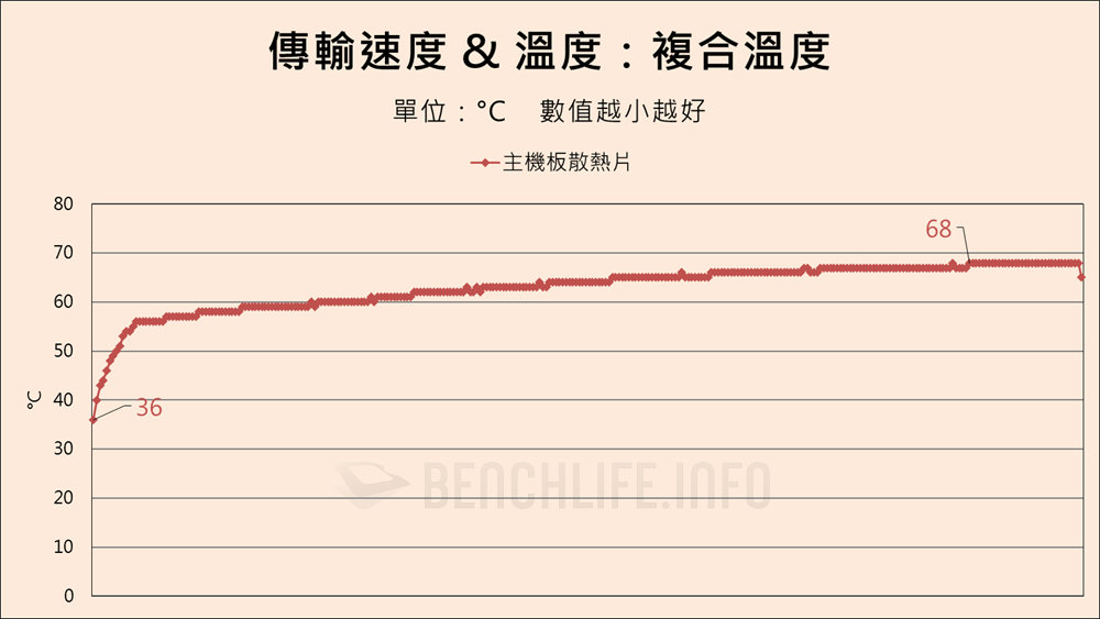 Predator GM9000 - Benchmark (23)