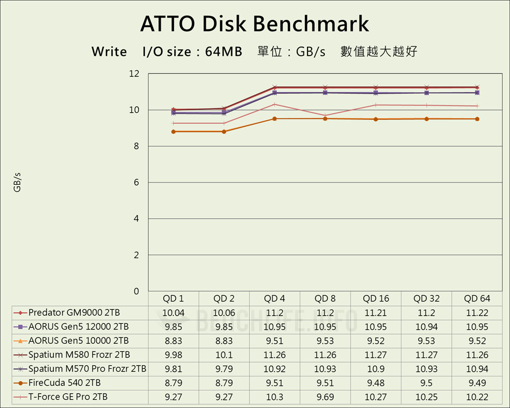 Predator GM9000 - Benchmark (3)