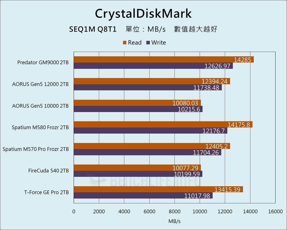Predator GM9000 - Benchmark (4)