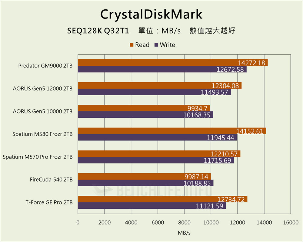 Predator GM9000 - Benchmark (5)