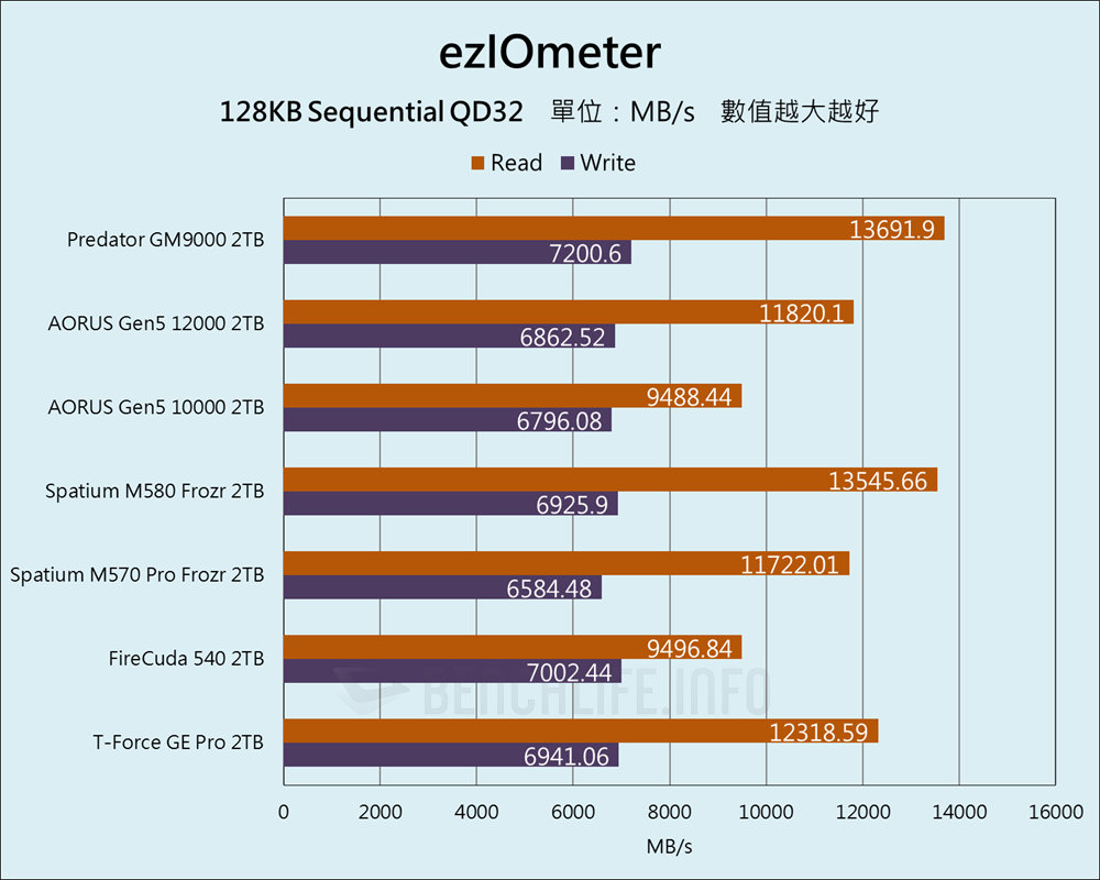 Predator GM9000 - Benchmark (6)