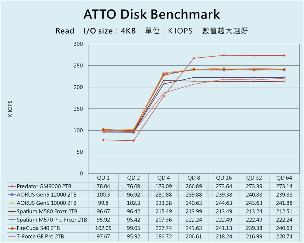 Predator GM9000 - Benchmark (7)