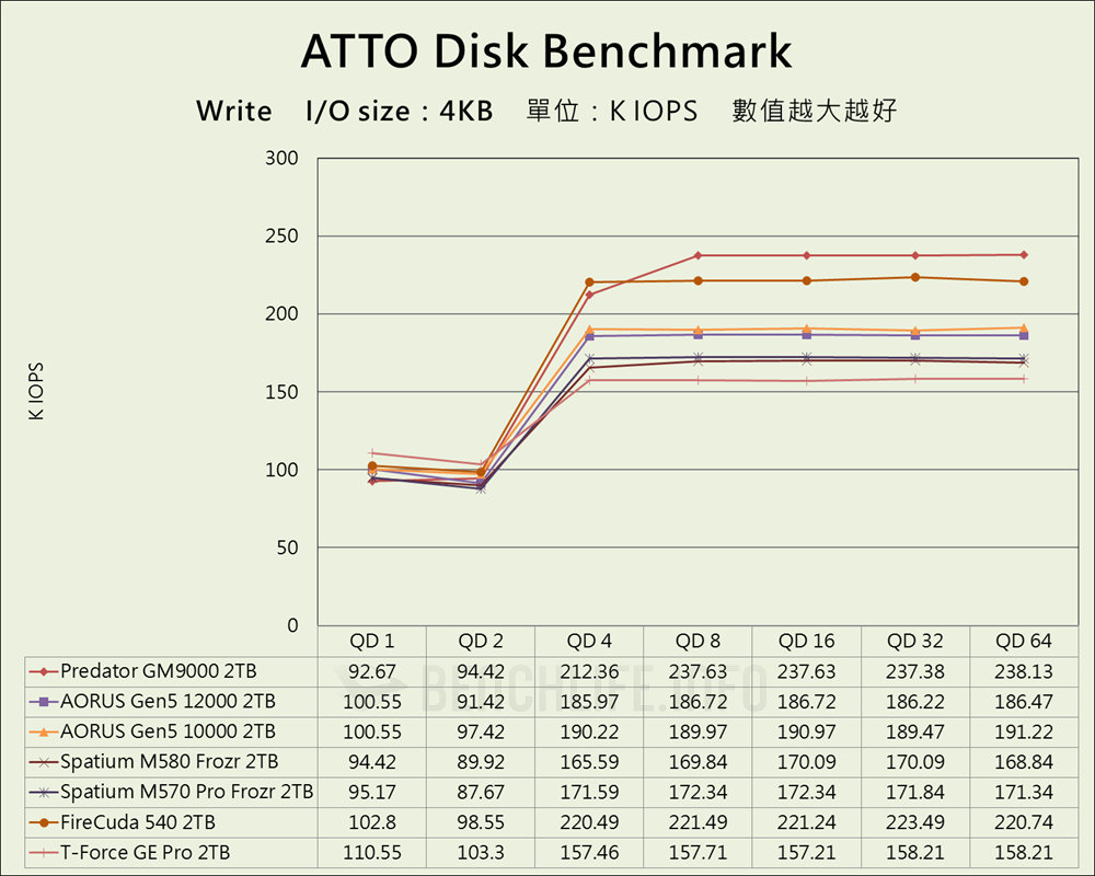 Predator GM9000 - Benchmark (8)