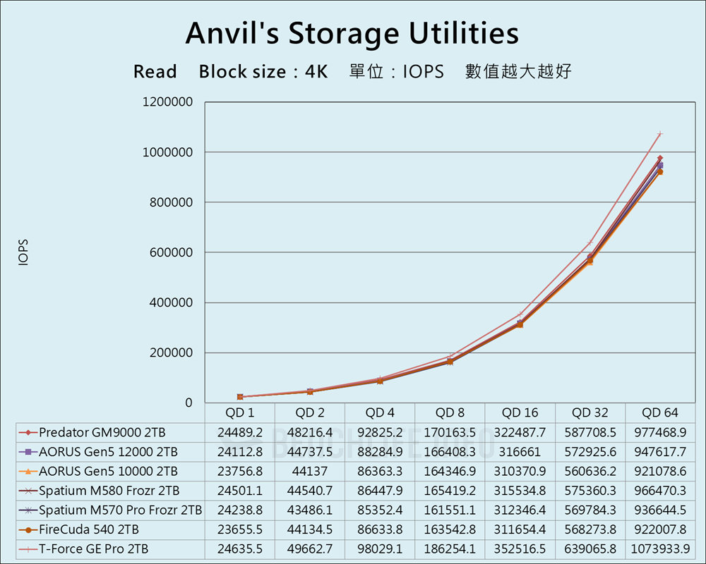 Predator GM9000 - Benchmark (9)