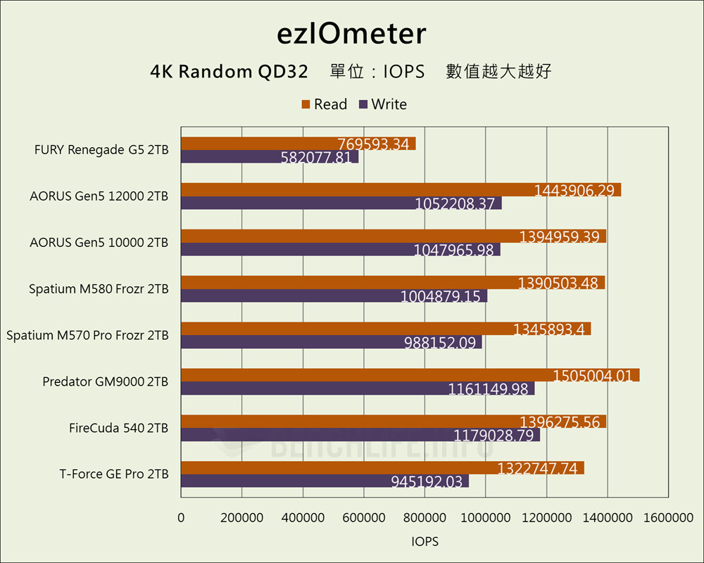 Kingston FURY Renegade G5 PCIe 5.0 NVMe M.2 SSD - Benchmark (13)