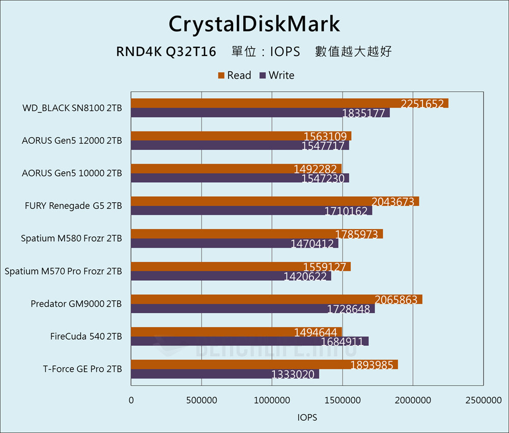 Sandisk WD_BLACK SN8100 NVMe SSD - Benchmark (11)