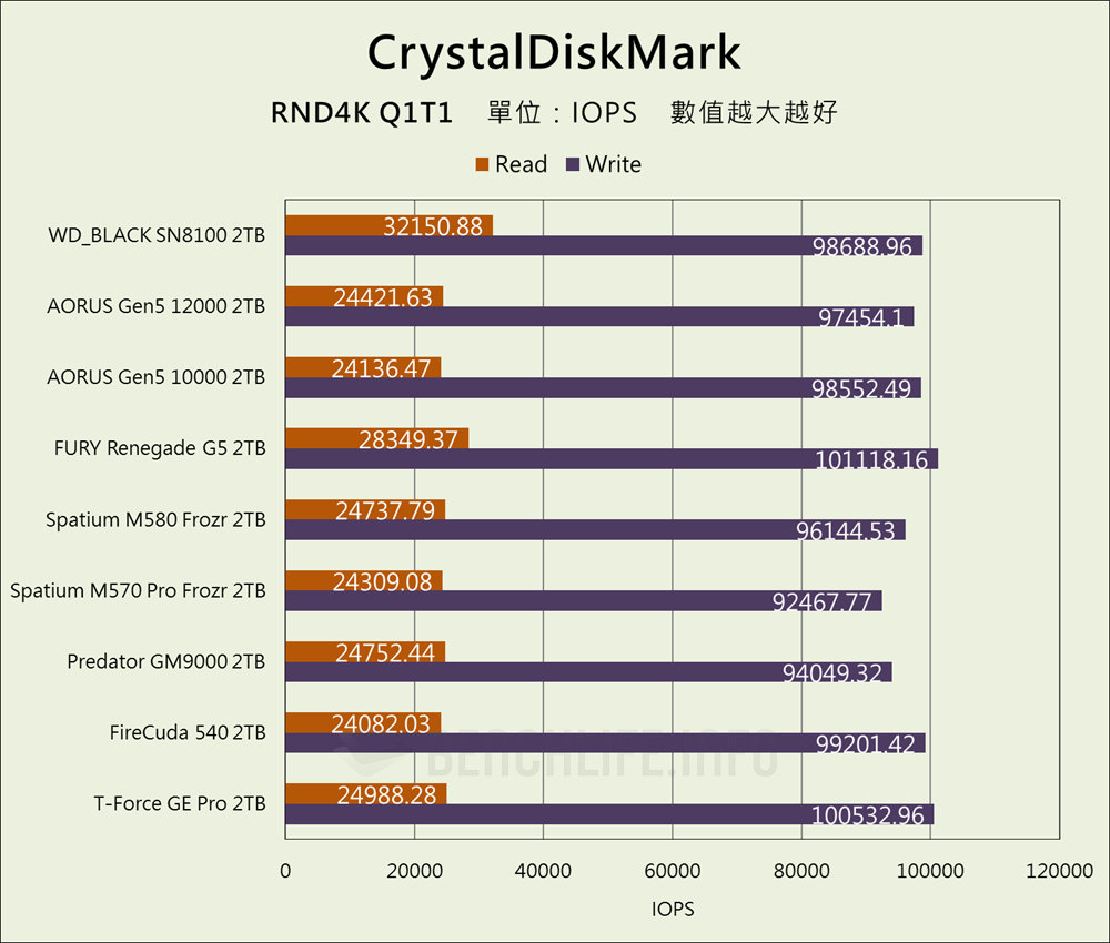 Sandisk WD_BLACK SN8100 NVMe SSD - Benchmark (12)