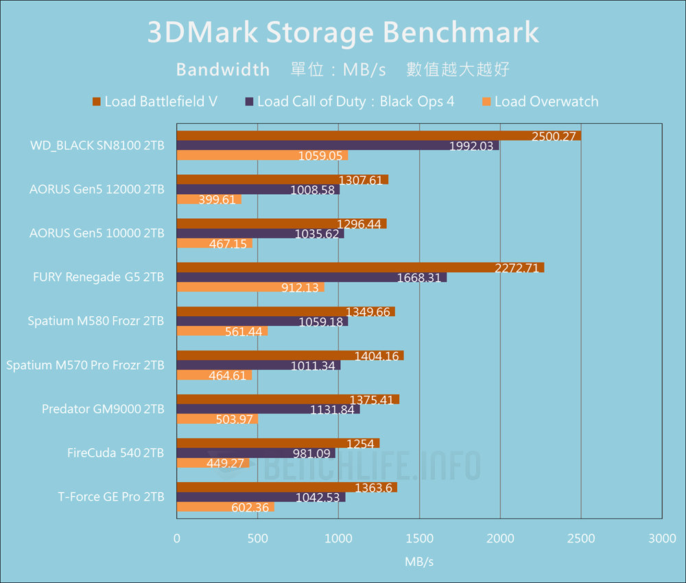Sandisk WD_BLACK SN8100 NVMe SSD - Benchmark (15)