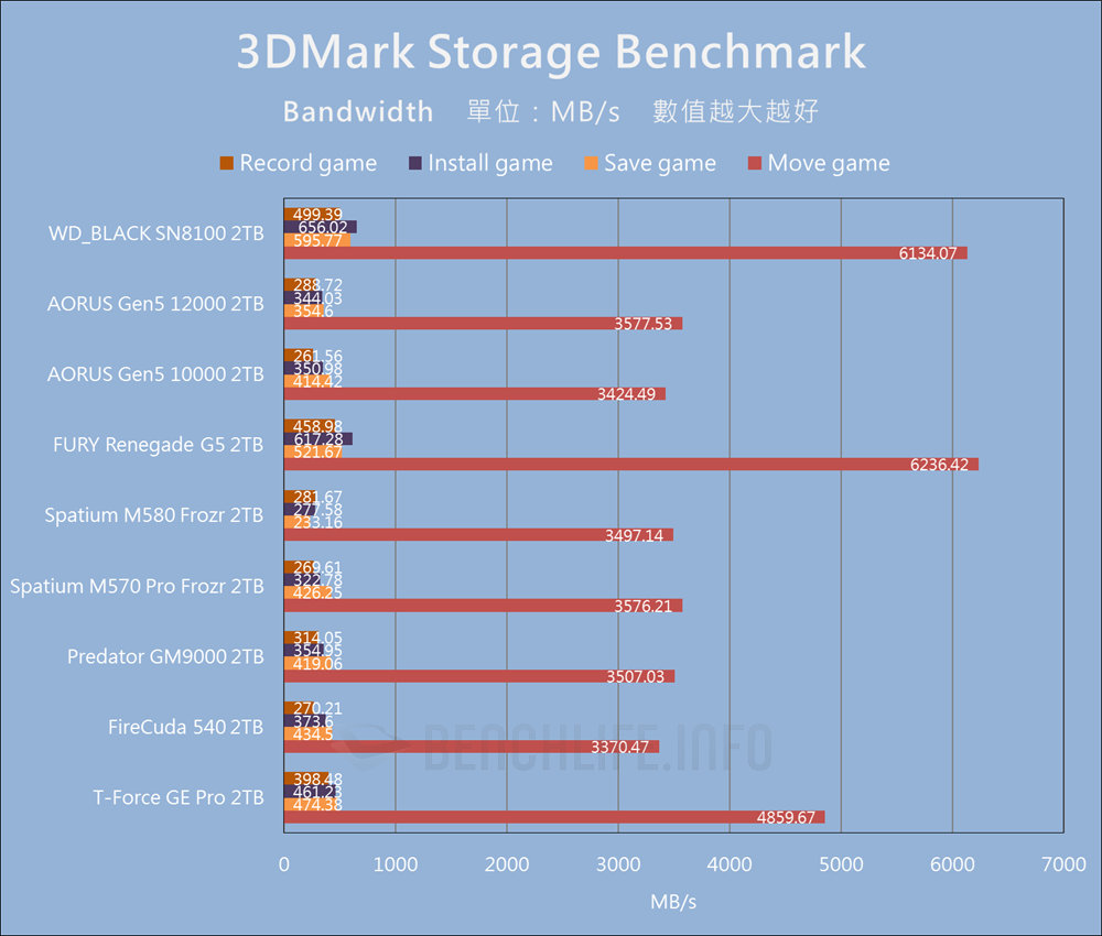 Sandisk WD_BLACK SN8100 NVMe SSD - Benchmark (16)