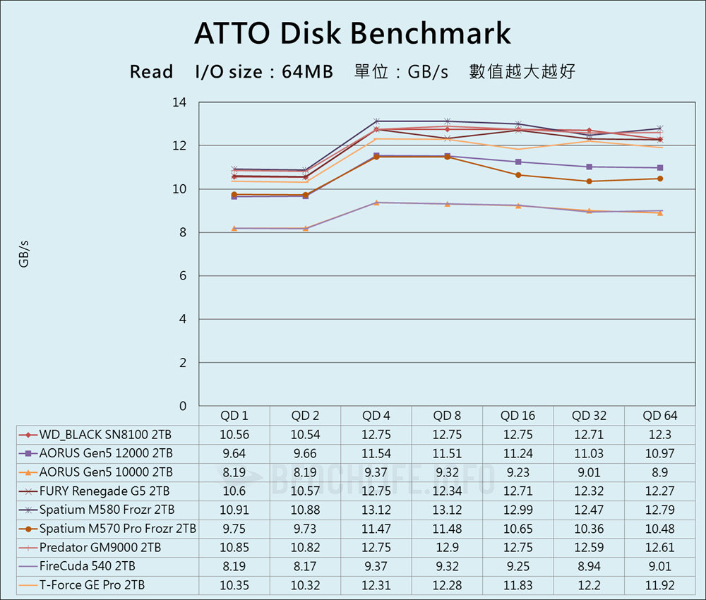 Sandisk WD_BLACK SN8100 NVMe SSD - Benchmark (2)
