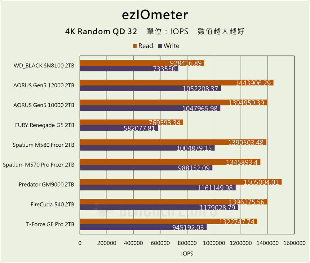 Sandisk WD_BLACK SN8100 NVMe SSD - Benchmark (25)