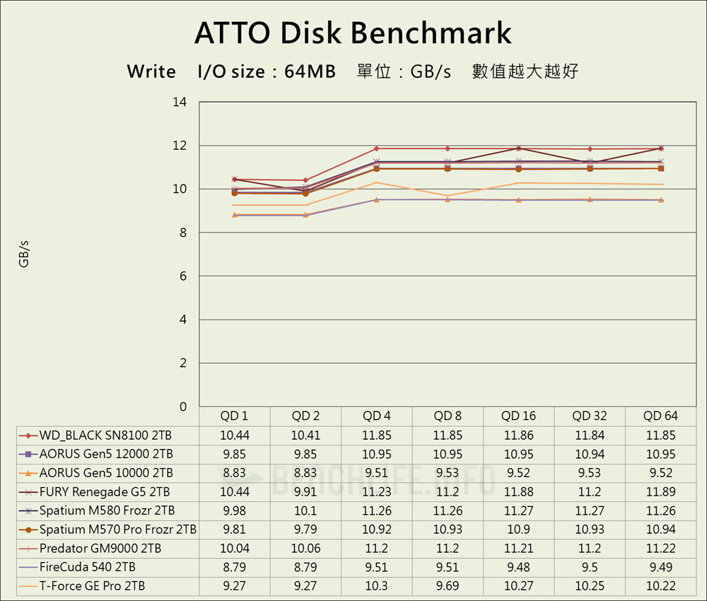 Sandisk WD_BLACK SN8100 NVMe SSD - Benchmark (3)