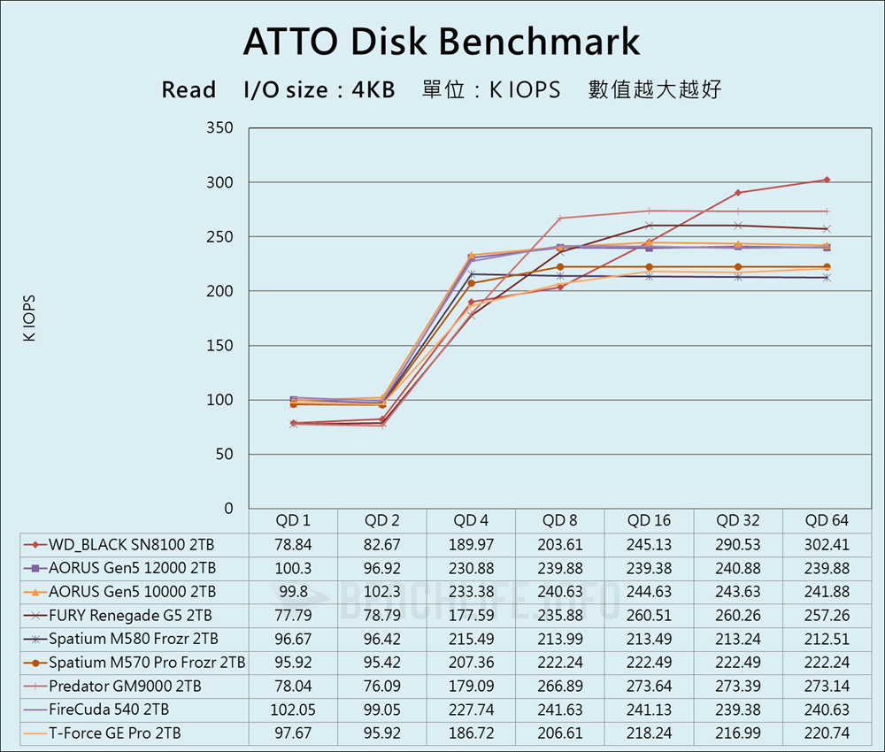 Sandisk WD_BLACK SN8100 NVMe SSD - Benchmark (7)