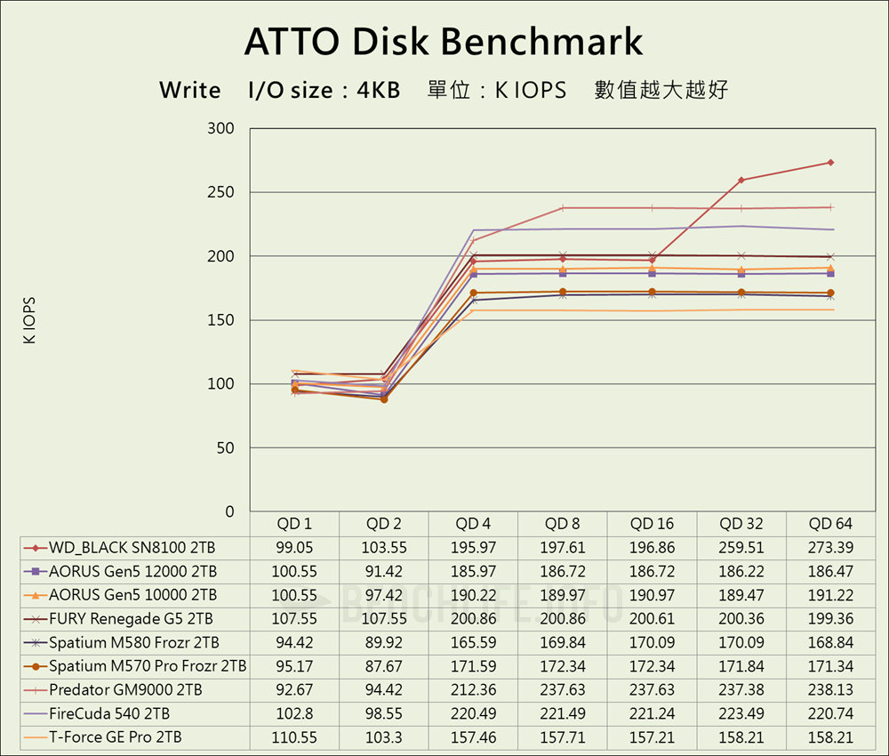 Sandisk WD_BLACK SN8100 NVMe SSD - Benchmark (8)