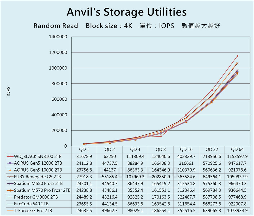 Sandisk WD_BLACK SN8100 NVMe SSD - Benchmark (9)