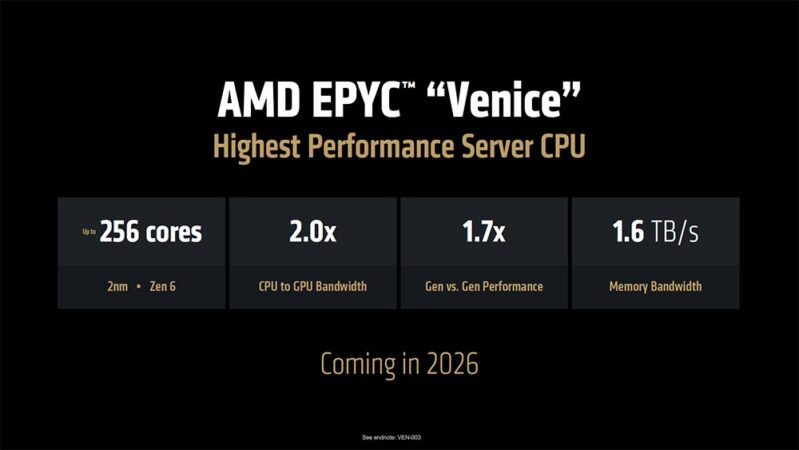 AMD：Vulcano、Venice 與 Instinct MI400 在 2026 年，Verano 與 Instinct MI500 在 ...